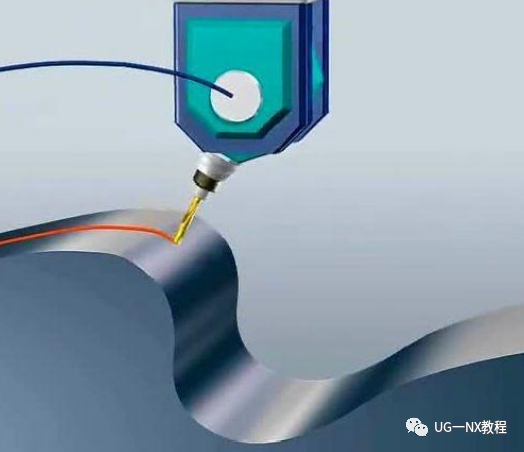 3轴、3+2轴、5轴加工都有哪些区别?这篇文章给你整明白的图5